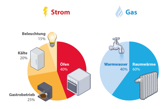 Beispielgrafik-Strom-Gas.png